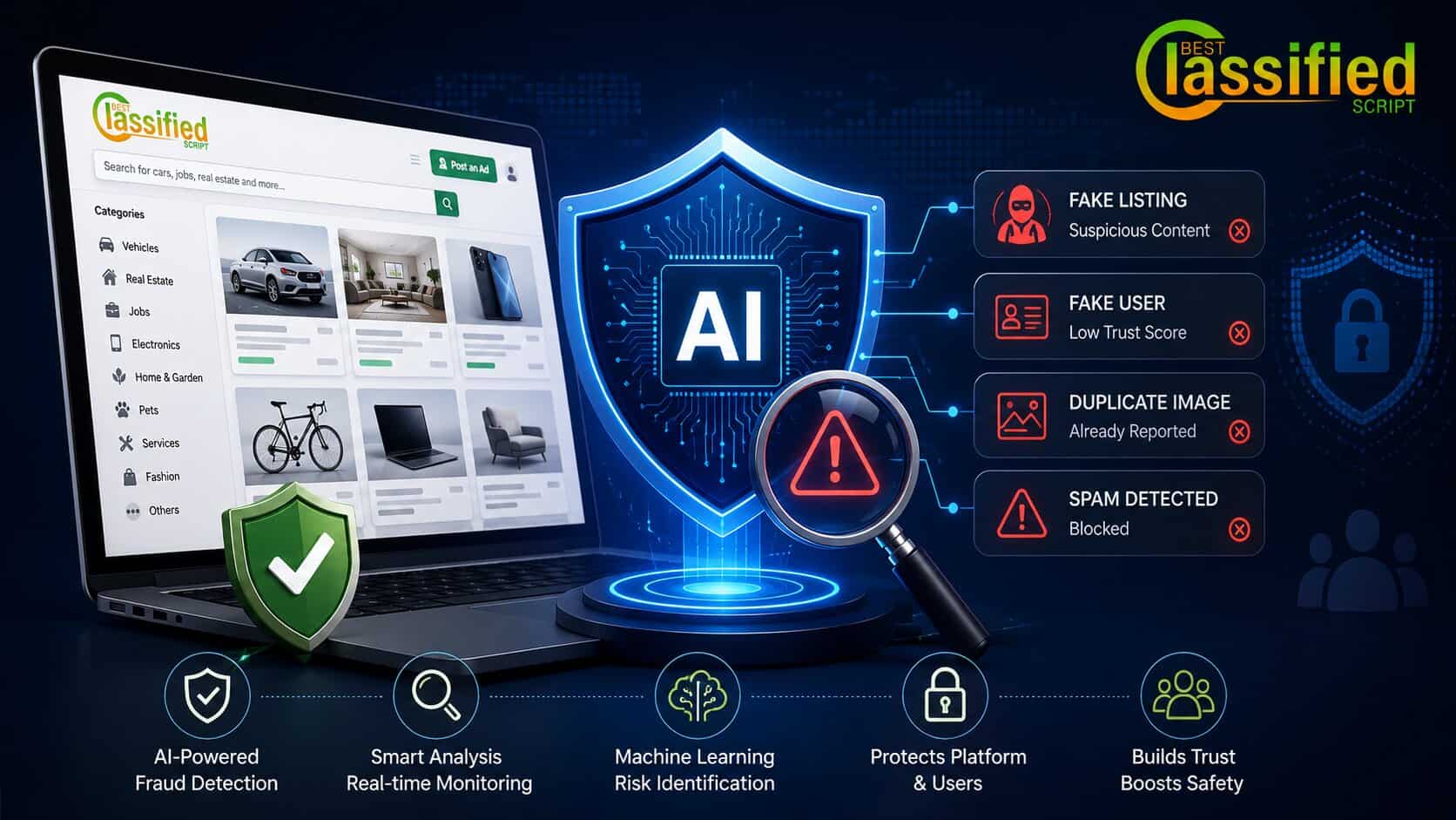 How AI-Powered Fraud Detection Keeps a Classified Script Safe From Fake Listings